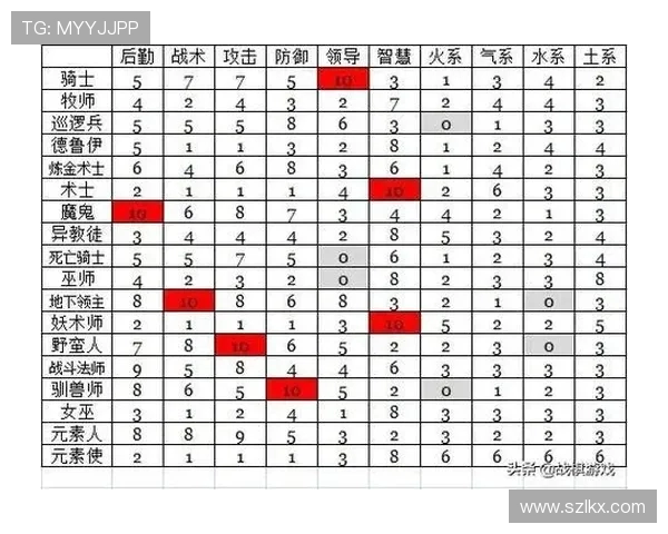 以骑士英雄为核心探索中路战术与布局优化策略